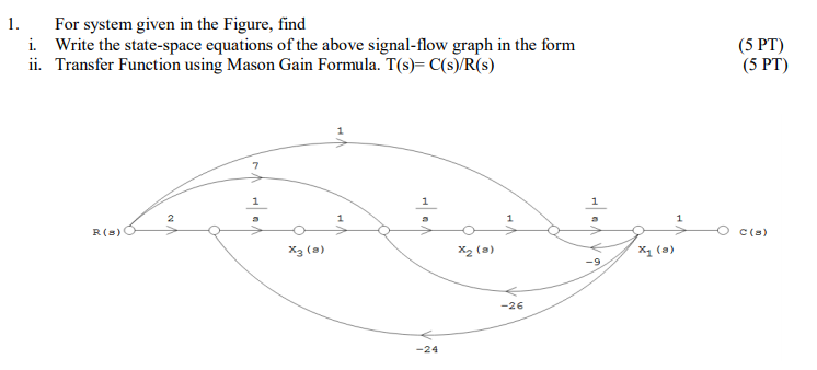 Solved 1. For system given in the Figure, find i. Write the | Chegg.com