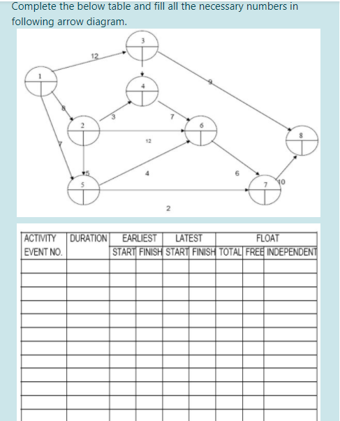 Solved Complete the below table and fill all the necessary | Chegg.com
