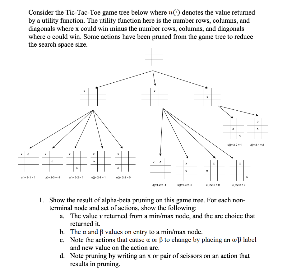 The tic-tac-toe solution space.