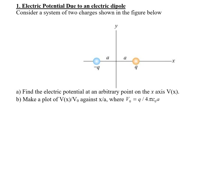 Solved 1. Electric Potential Due To An Electric Dipole | Chegg.com