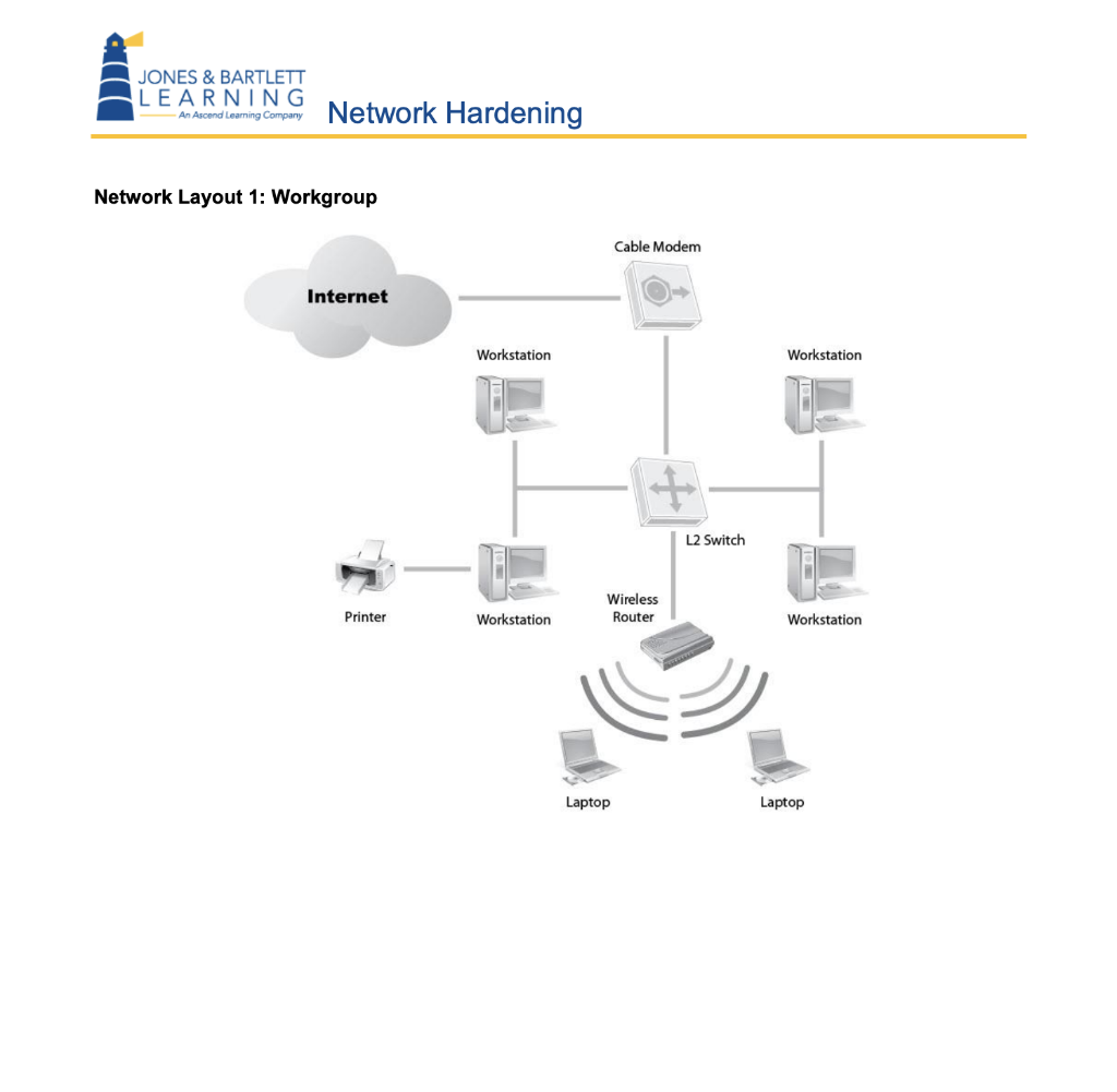 Solved List three strategies for hardening the network
