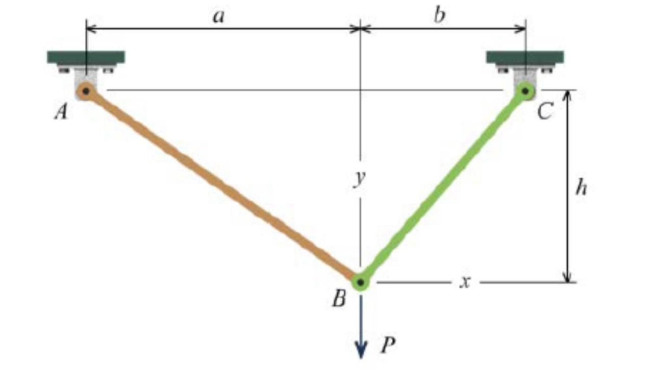 Solved Two Bars Are Used To Withstand The Load Of P. When It | Chegg.com