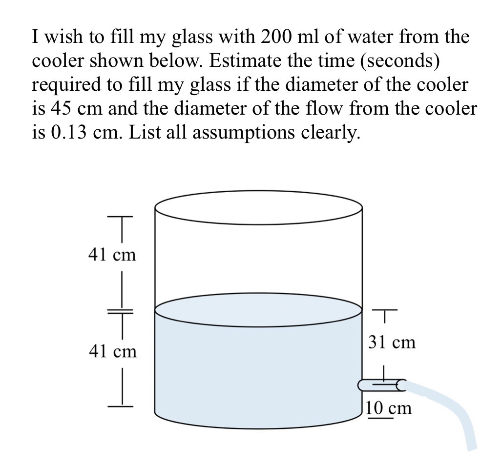 200 ml clearance in cm