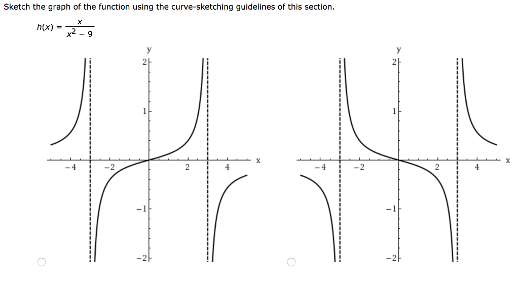 Solved Sketch the graph of the function using the | Chegg.com