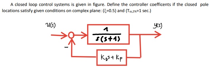 Solved A closed loop control systems is given in figure. | Chegg.com