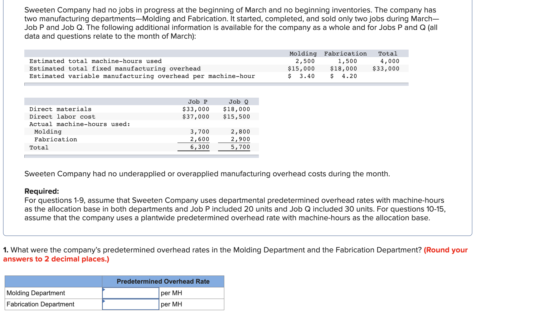 solved-sweeten-company-had-no-jobs-in-progress-at-the-chegg