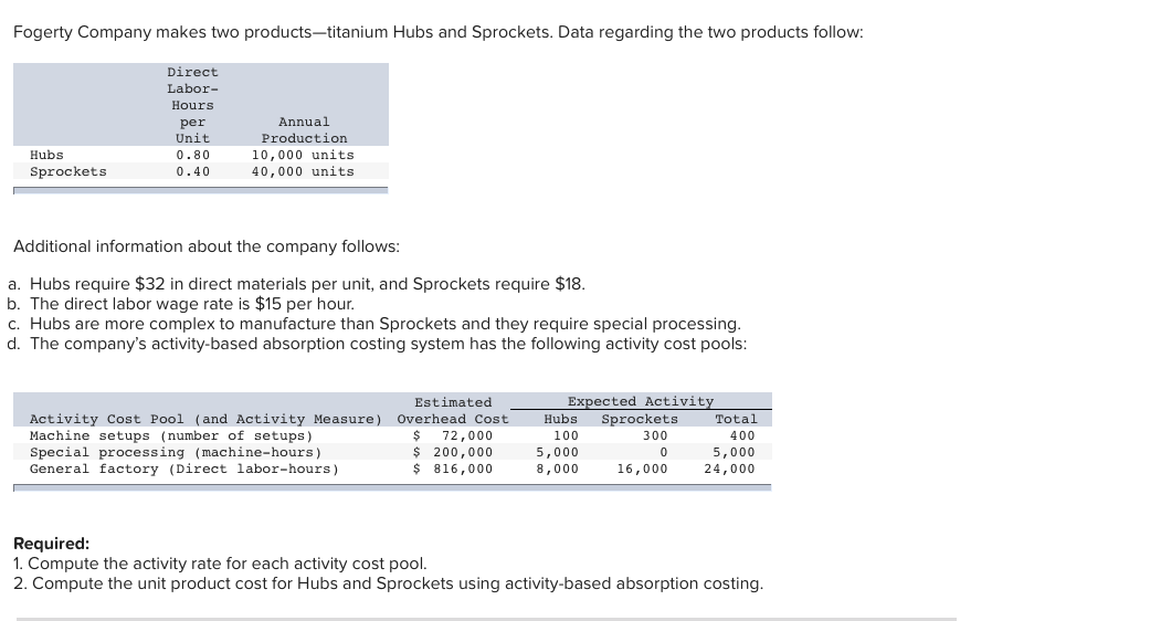 Solved Fogerty Company Makes Two Products-titanium Hubs And | Chegg.com