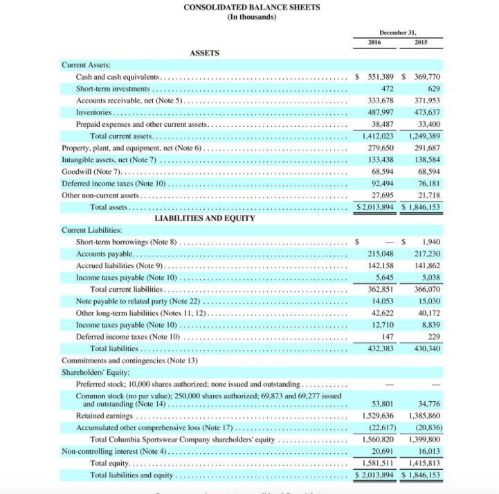 Solved Columbia Sportswear Company's Financial Statements | Chegg.com