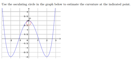 Solved Use the osculating circle in the graph below to | Chegg.com