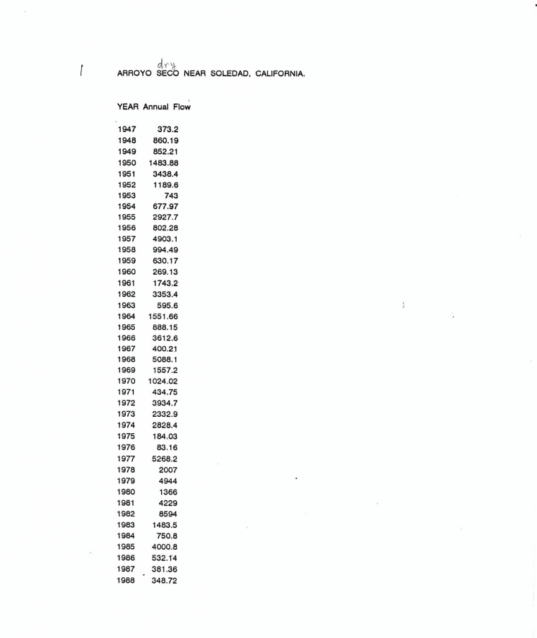 The attached table lists the daily precipitation in | Chegg.com