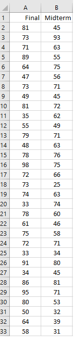 Solved 2 The accompanying data file shows the midterm and | Chegg.com