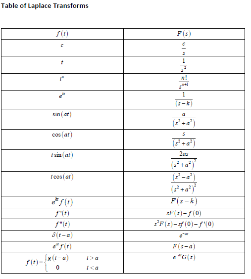 Solved Determine the complementary function of the second | Chegg.com