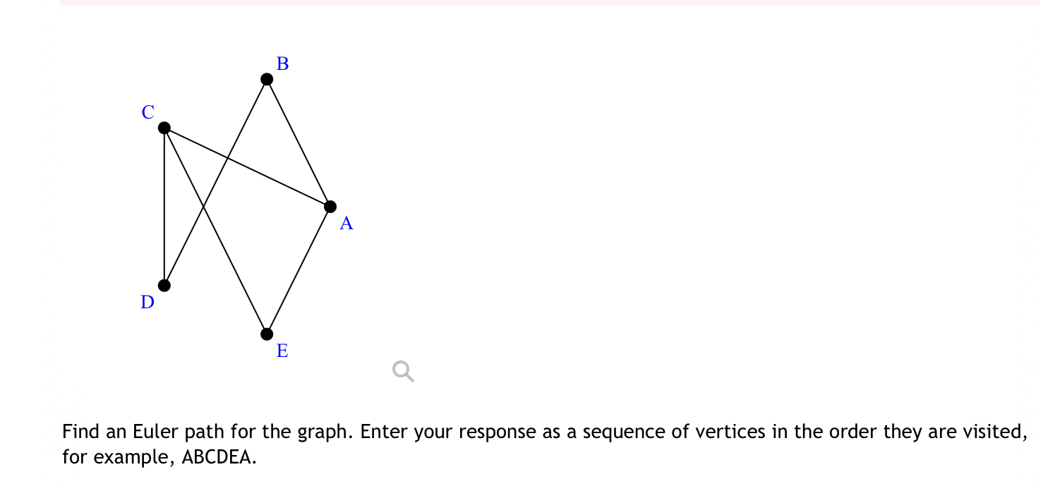 Solved Find an Euler path for the graph. Enter your response | Chegg.com