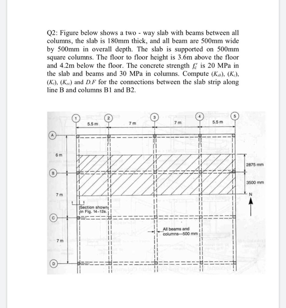 Solved Q2: Figure below shows a two-way slab with beams | Chegg.com