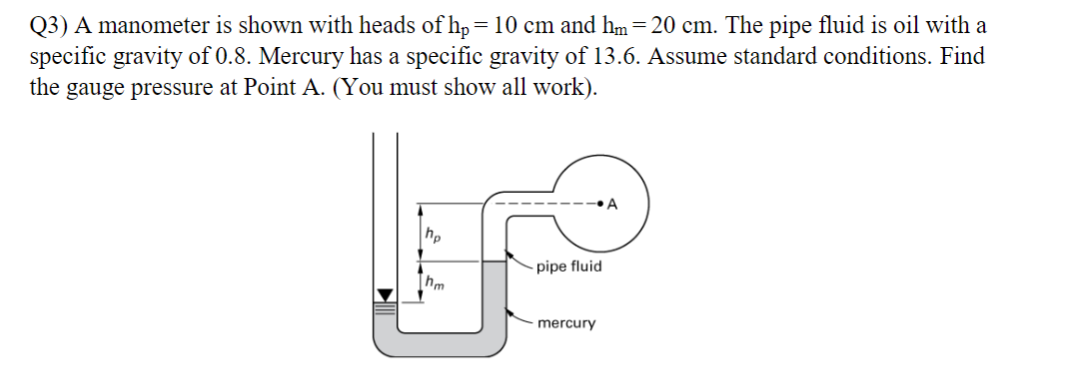 Solved Q3) A manometer is shown with heads of hp=10 cm and | Chegg.com