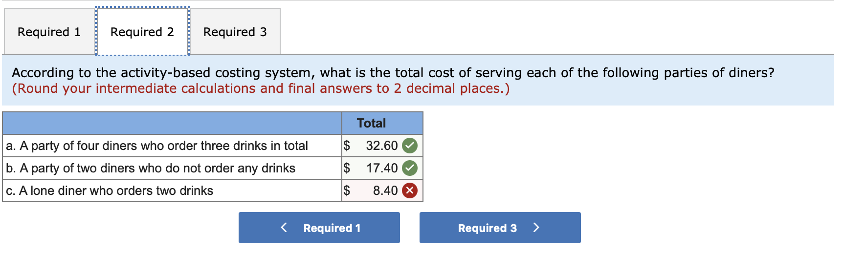 Solved According To The Activity-based Costing System, What | Chegg.com