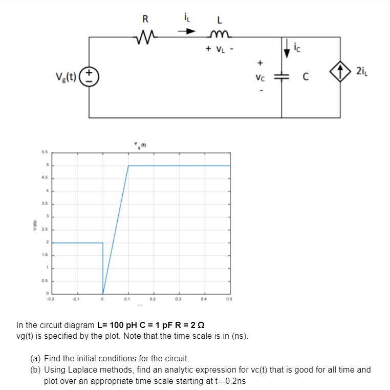 Solved 20 it L + VL - ic + 21 Vg(t) VC HE C 5.5 5 45 4 35 | Chegg.com