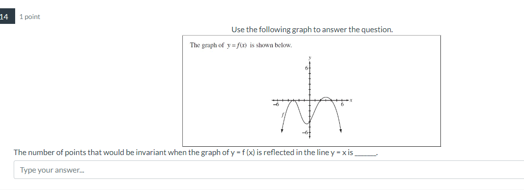Solved Use the following graph to answer the question. The | Chegg.com