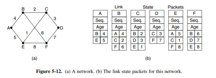 Solved Assuming that each router has a table containing | Chegg.com