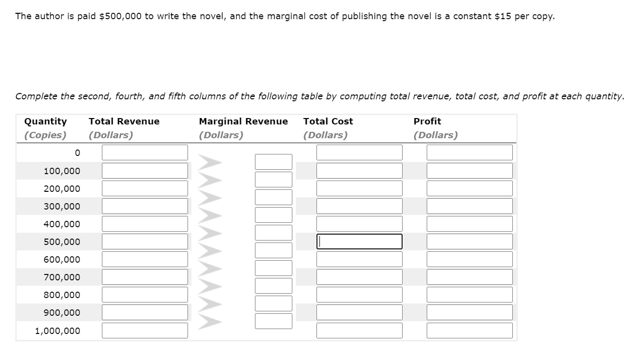Solved 1. Problems and Applications Q1 A publisher faces the | Chegg.com