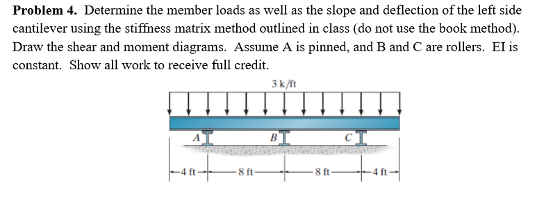 Determine the member loads as well as the slope and | Chegg.com