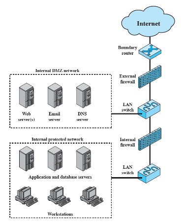 Solved You are given the following “informal firewall | Chegg.com