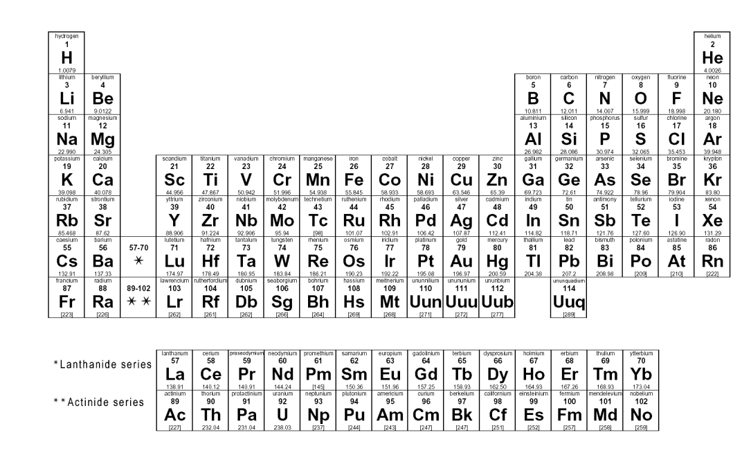 Solved In Chemistry, Periodic Table contains many | Chegg.com