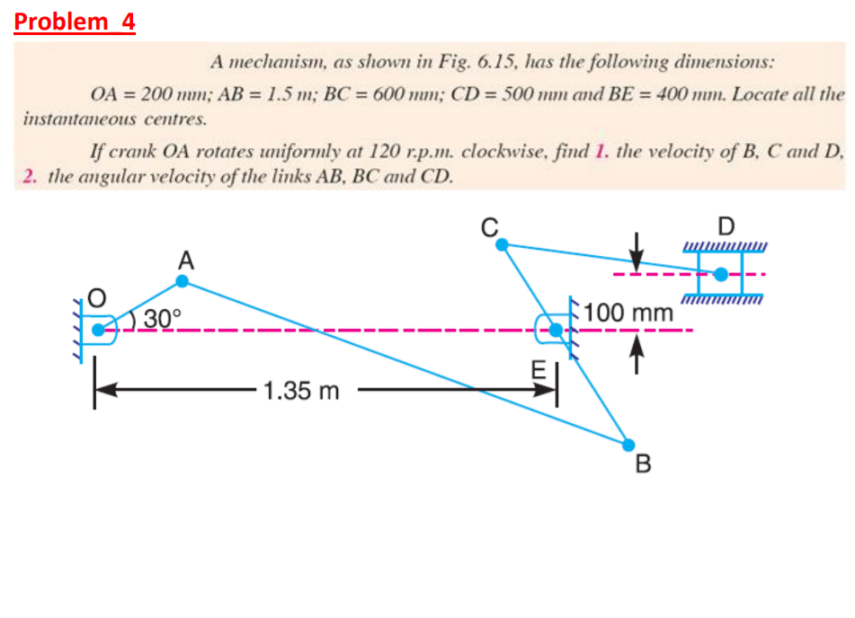 Solved Problem 4 A mechanism, as shown in Fig. 6.15, has the | Chegg.com