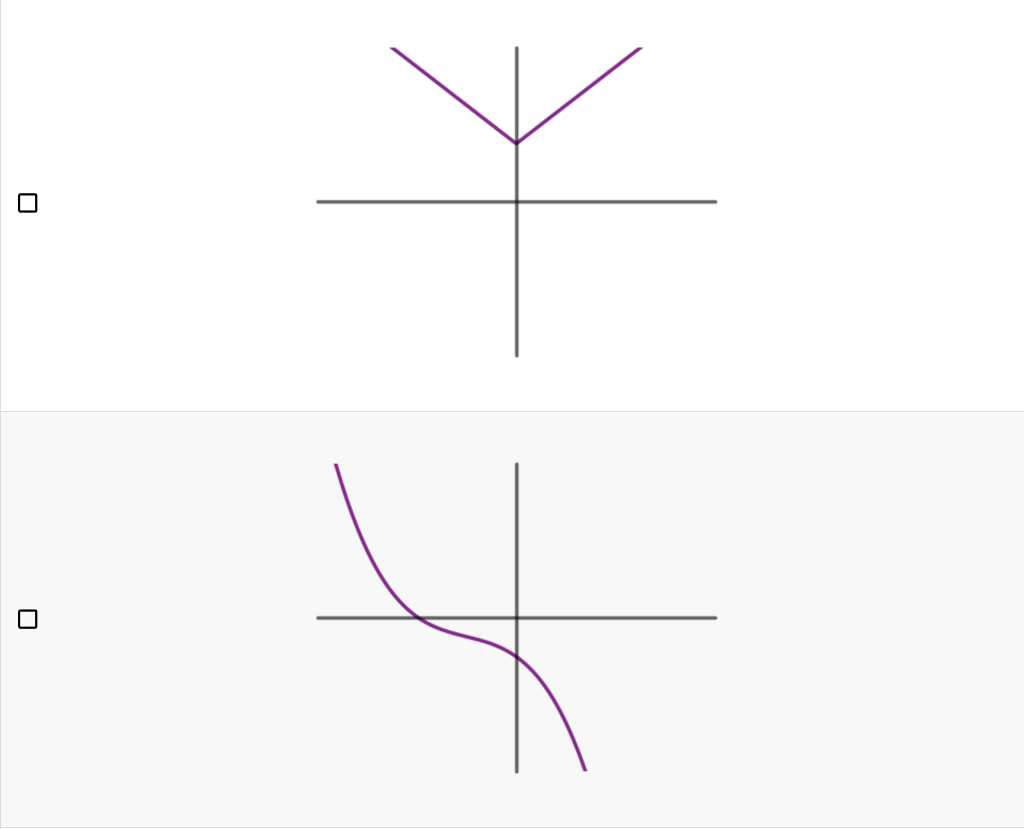 Solved Question Which Of The Following Graphs Shows A | Chegg.com