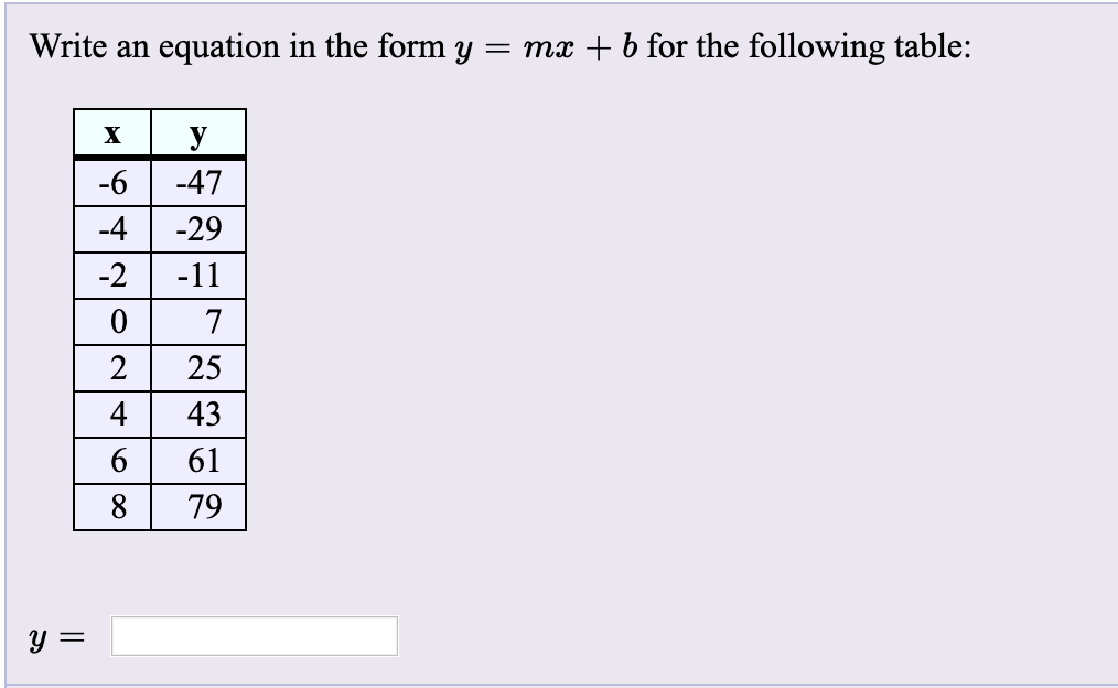 Solved Write an equation in the form y = mx + b for the | Chegg.com