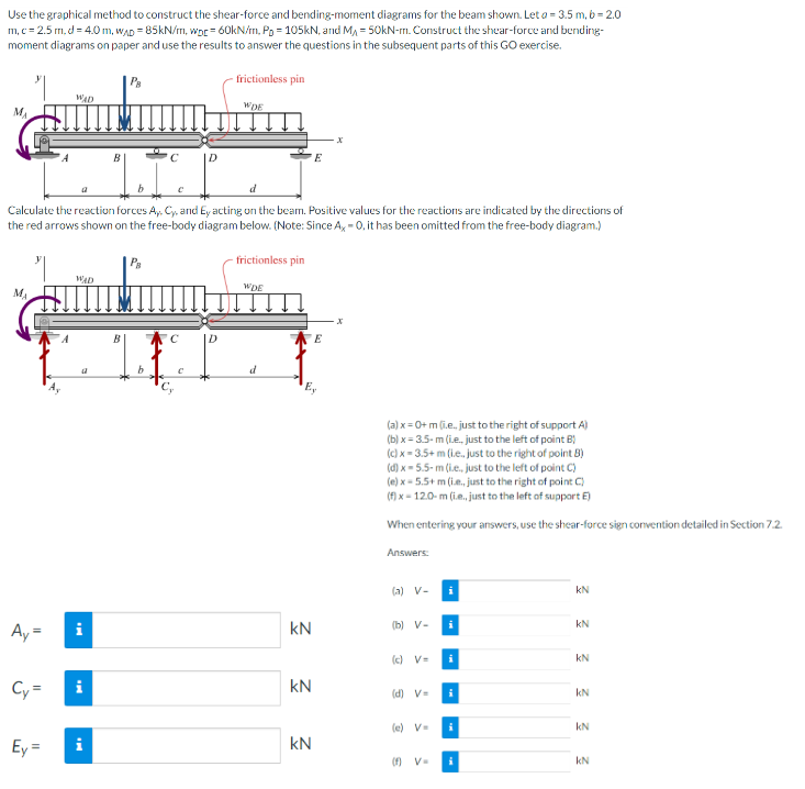Solved Use the graphical method to construct the shear-force | Chegg.com