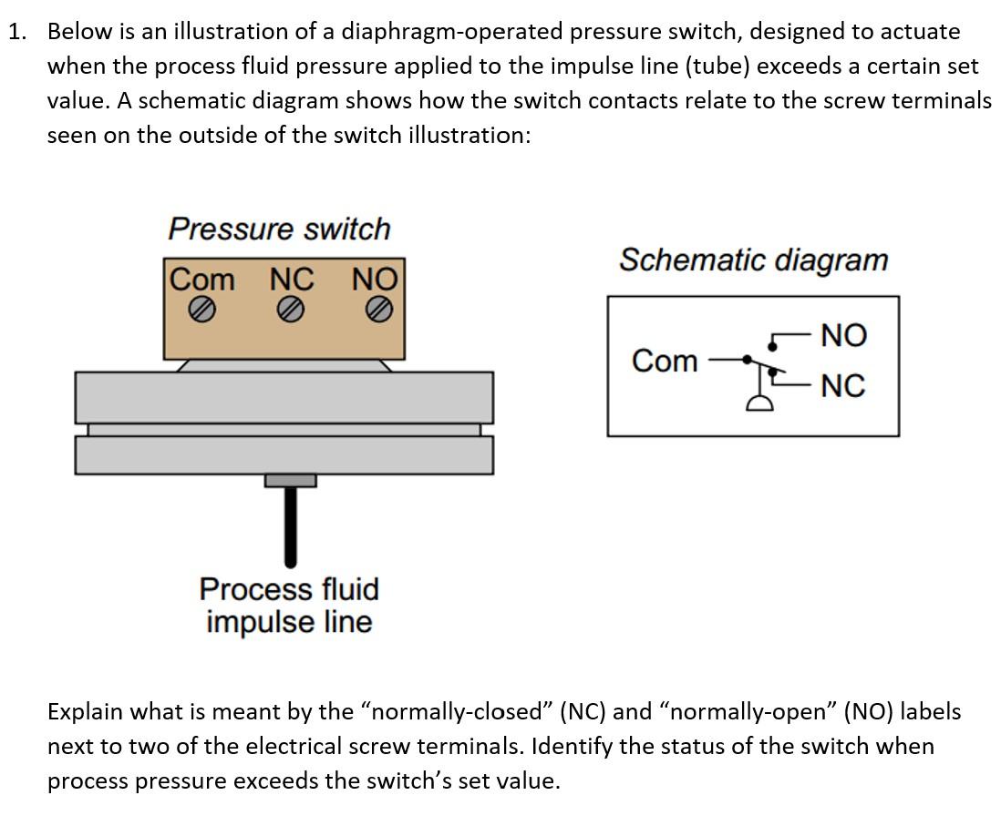 Solved 1. Below is an illustration of a diaphragm-operated | Chegg.com