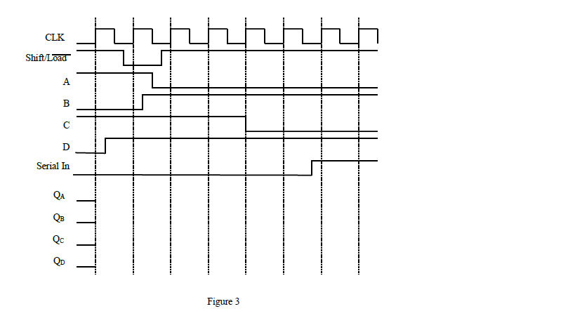Solved B3) (b) What is a basic shift register and how can | Chegg.com