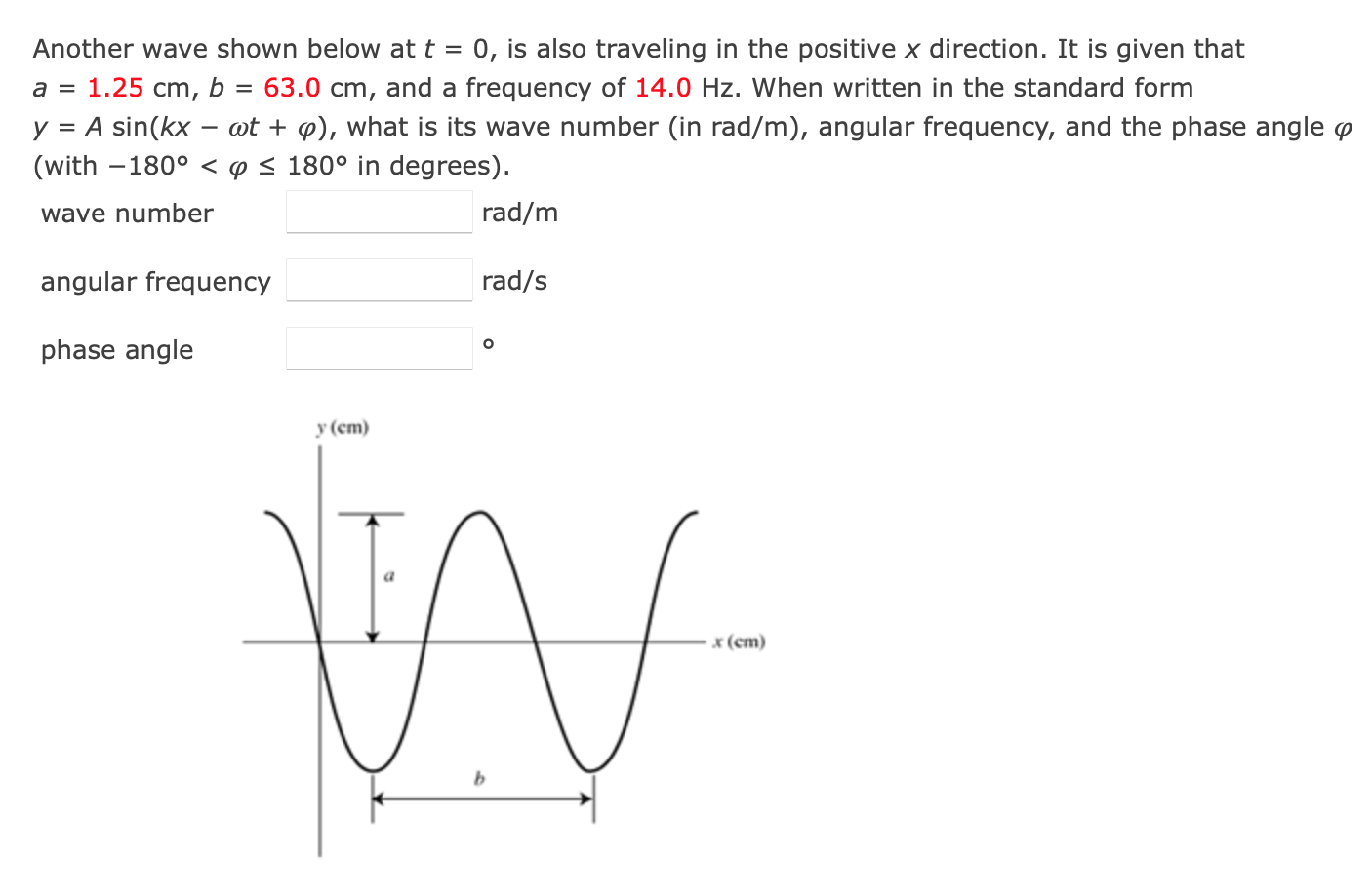 Y Cm A Sinusoidal Wave Traveling In The Positive X