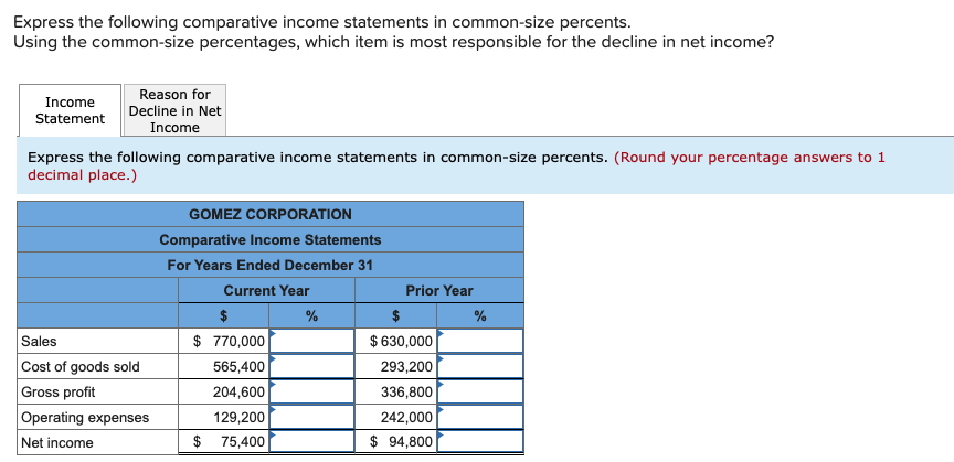 Solved Express the following comparative income statements | Chegg.com