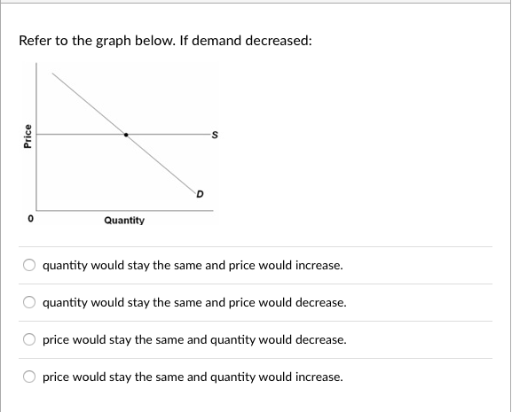 Solved Refer to the graph below. If demand decreased: 0. | Chegg.com