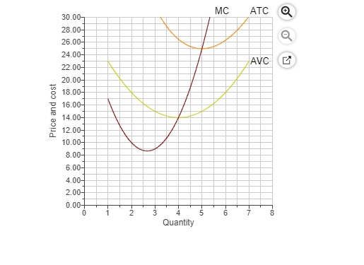 solved-the-figure-to-the-right-represents-the-cost-chegg