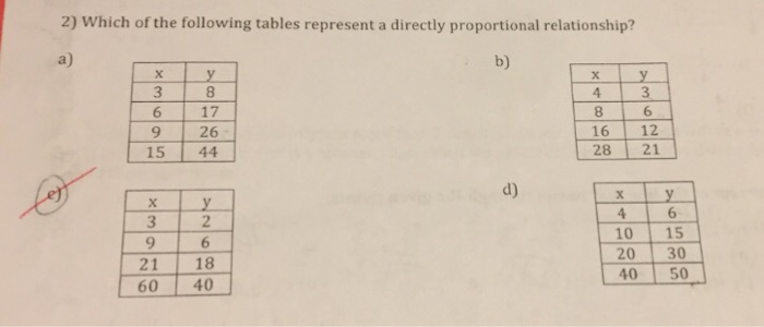 Solved Which of the following tables represent a directly | Chegg.com