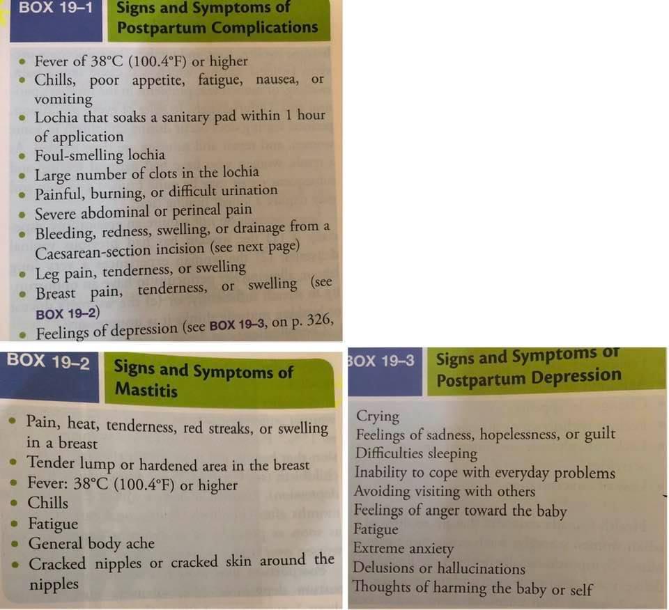 BOX 19–1 Signs and Symptoms of Postpartum Complications • Fever of 38°C (100.4°F) or higher • Chills, poor appetite, fatigue,