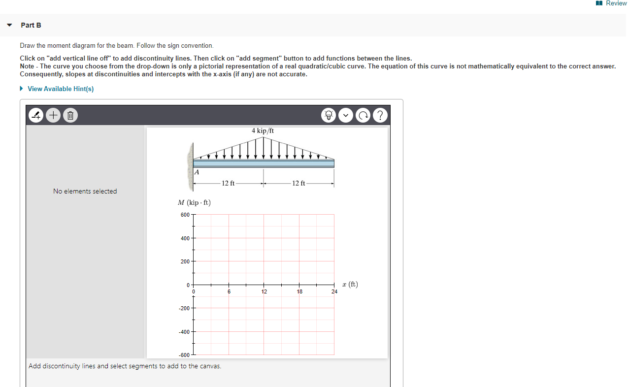 Solved Review Part A Draw The Shear Diagram For The Beam. | Chegg.com