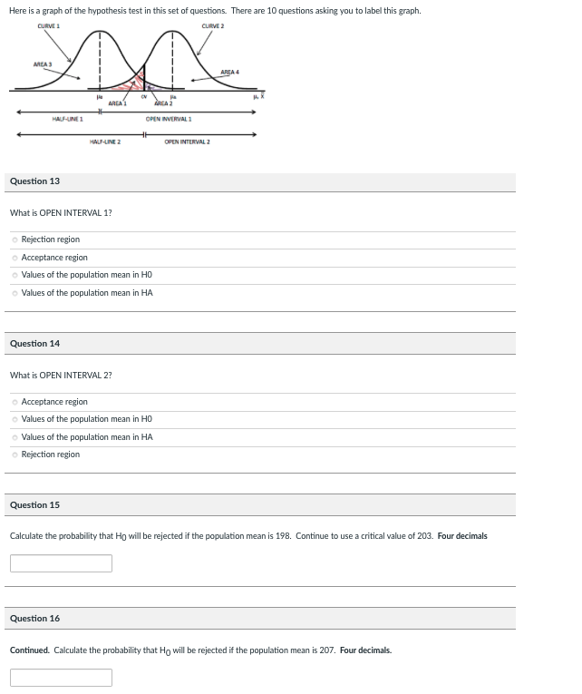 hypothesis test graph example