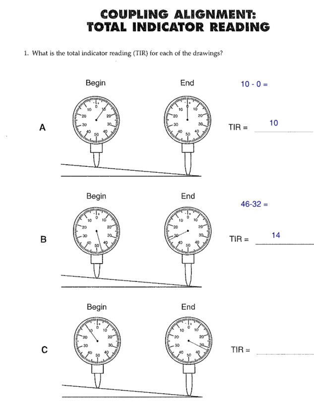 Solved COUPLING ALIGNMENT: TOTAL INDICATOR READING 1. What | Chegg.com