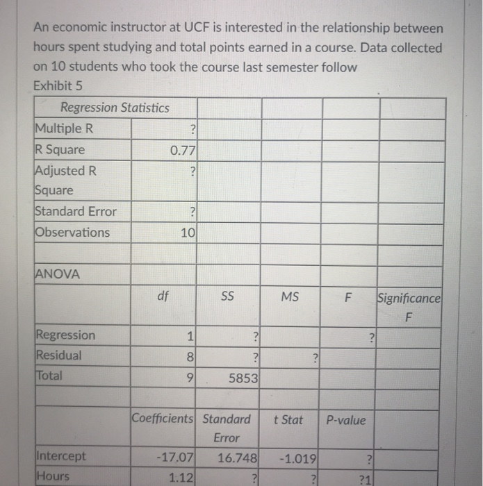 Solved An economic instructor at UCF is interested in the