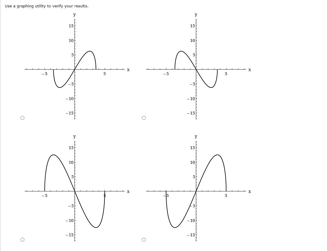 Solved Analyze and sketch a graph of the function. Find any | Chegg.com