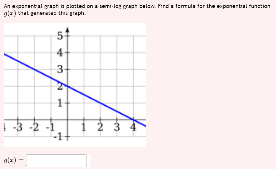 Solved An Exponential Graph Is Plotted On A Semi-log Graph 