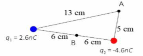 Solved Loads q1 and q2 shown in the figure are positioned at | Chegg.com