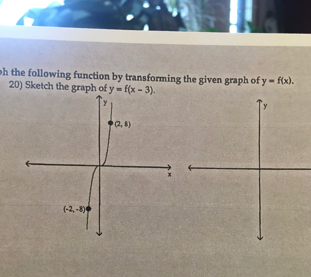 Solved h the following function by transforming the given | Chegg.com