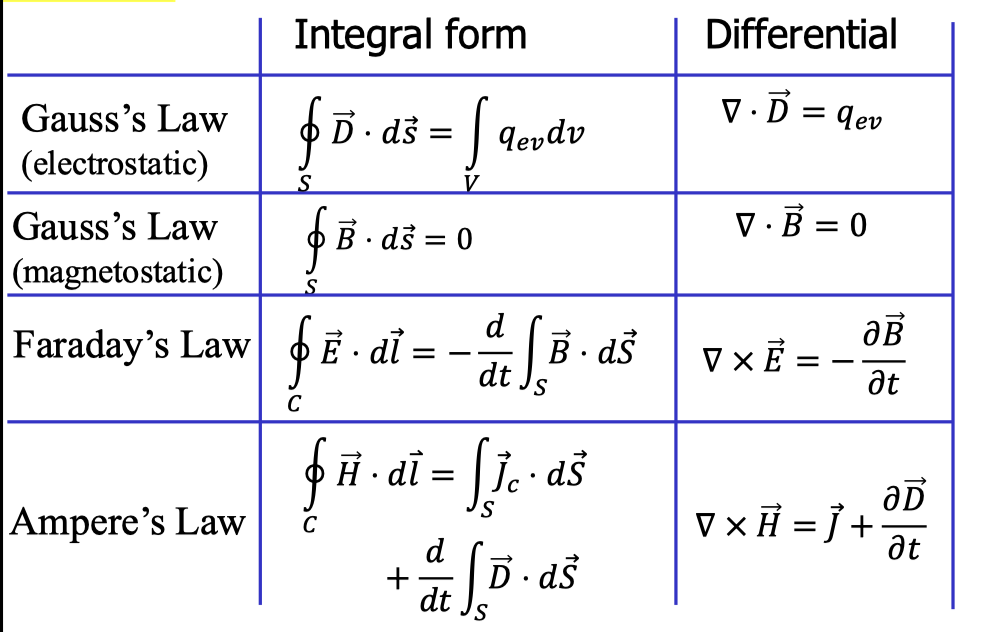 \begin{tabular}{l|l|c|} 
& Integral form & Differential \\
\hline Gausss Law (electrostatic) & \( \oint_{S} \vec{D} \cdot d 