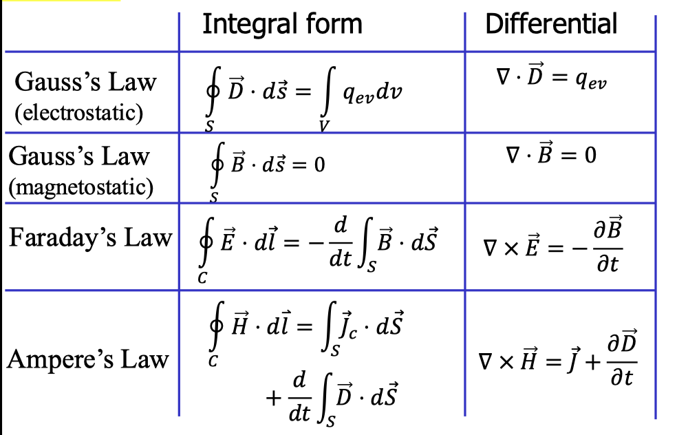 Solved Describe how Maxwell equations in vector(right part) | Chegg.com