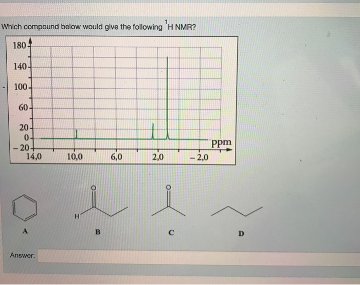 Solved Which Compound Below Would Give The Following H NMR? | Chegg.com